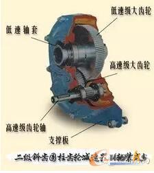 二级斜齿圆柱齿轮减速器