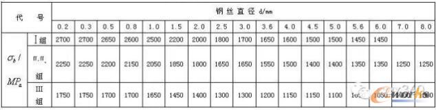 碳素弹簧钢丝的抗拉强度