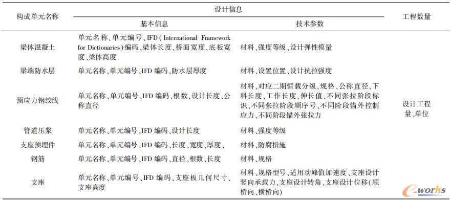 40m简支梁典型构成单元设计信息示例