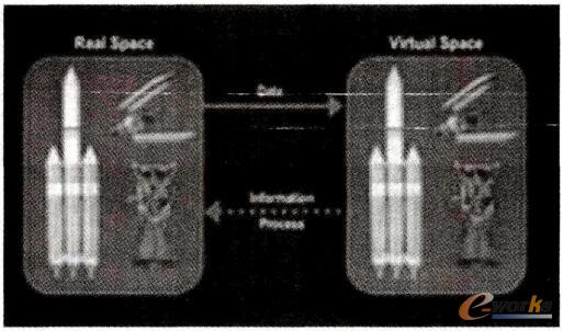 美国航天器数字孪生技术