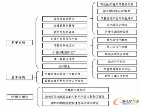 电器三包法规定是同一处维修两次才能换货吗?