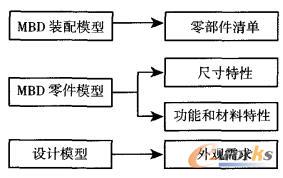 产品设计特征提取示意图