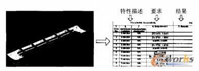 特性核查表信息提取