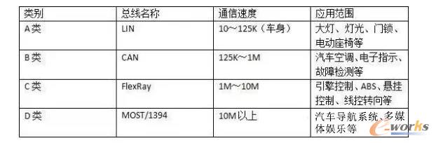 各种总线的区别