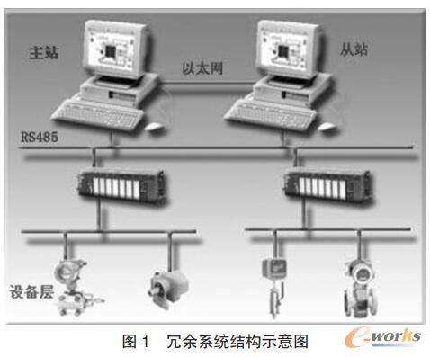 冗余系统结构示意图