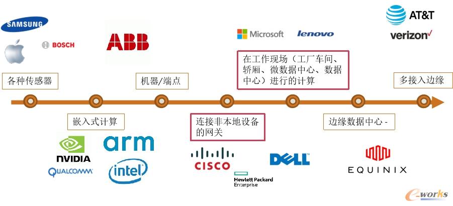 数据集成
