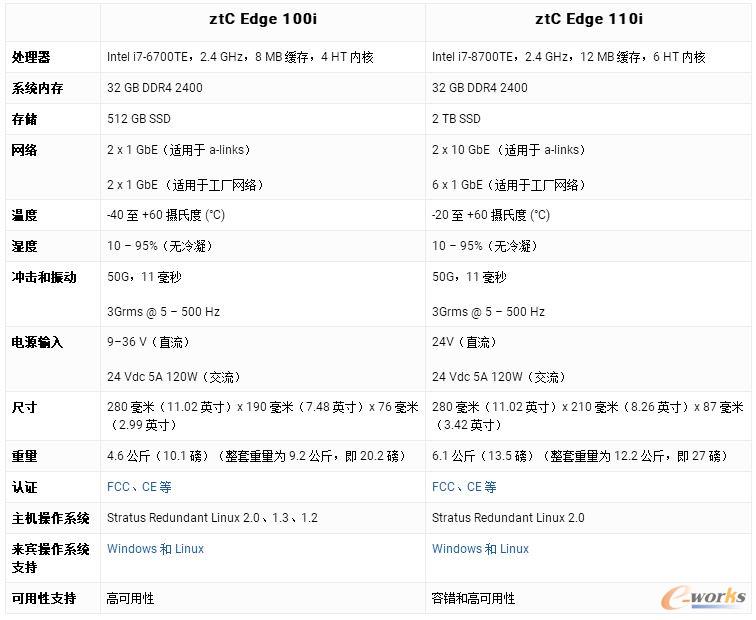 ztC Edge两种型号