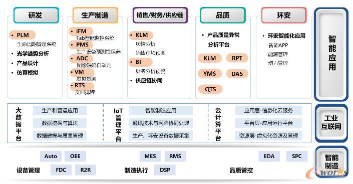 已开发的基于GETECH工业互联网平台的应用