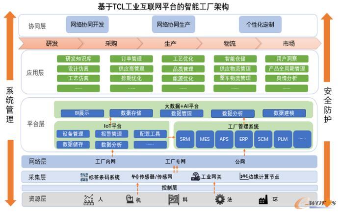 GETECH工业互联网平台整体架构