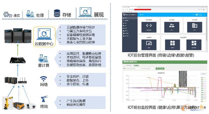 IoT平台介绍
