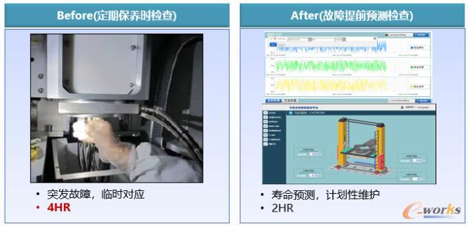 设备预测性维护案例