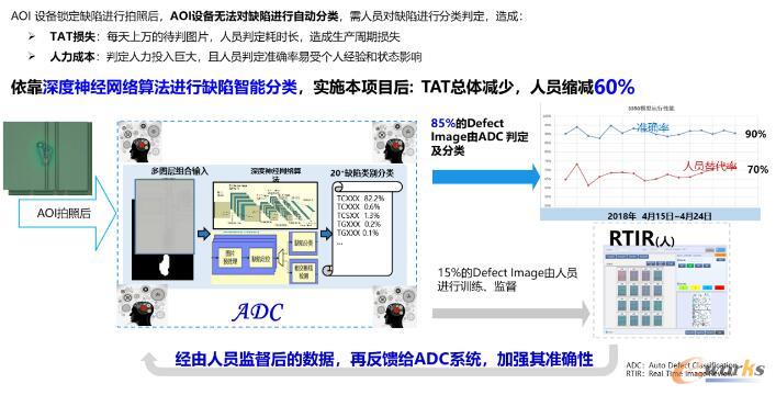 格创东智工业互联网应用——AI智能判code