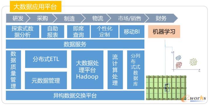 品质异常因子大数据分析系统架构