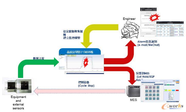 品质异常因子大数据分析业务架构