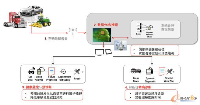 专项智能应用整体架构