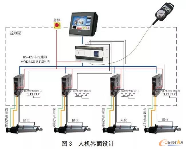 人机界面设计