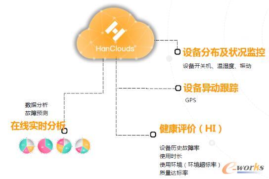 产品远程运维体系架构