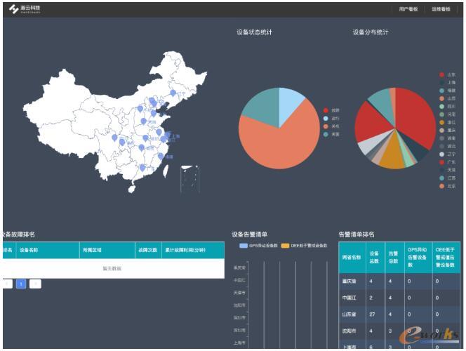 产品远程运维监控界面（以工业仪器仪表为例）