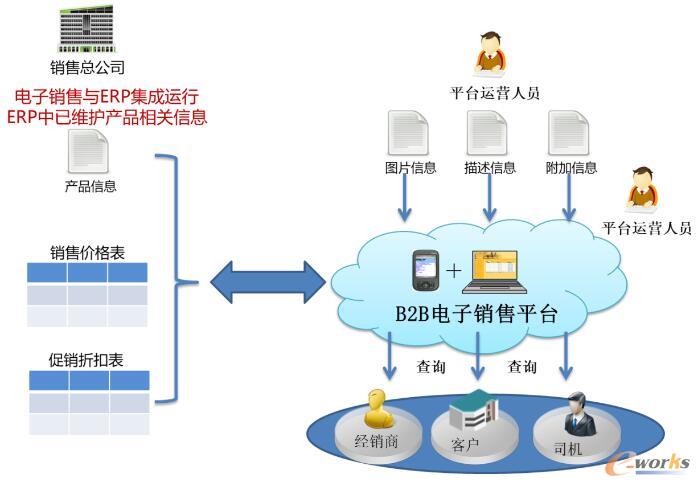 上海互联网药品信息服务资格证办理（超详细申请攻略）线上药店小程序必备