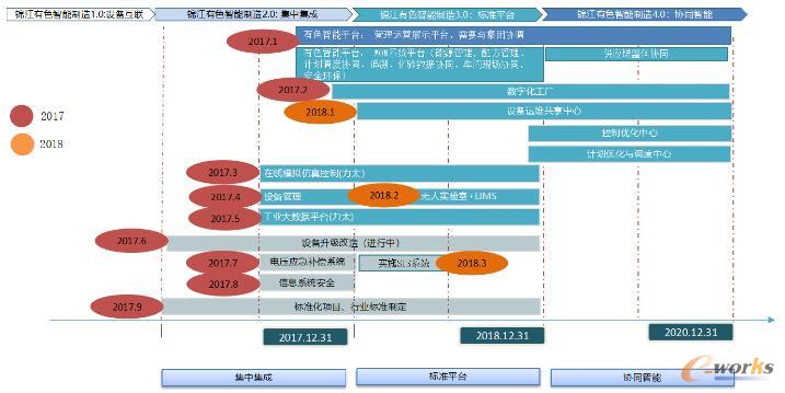 有色金属流程型智能制造建设路径