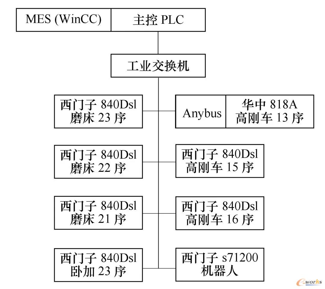 线内主要单元联线示意