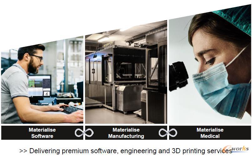 Materialise的三大业务板块