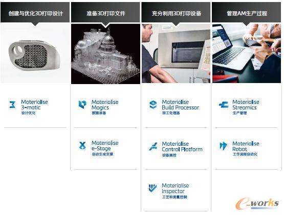 Materialise的系列软件