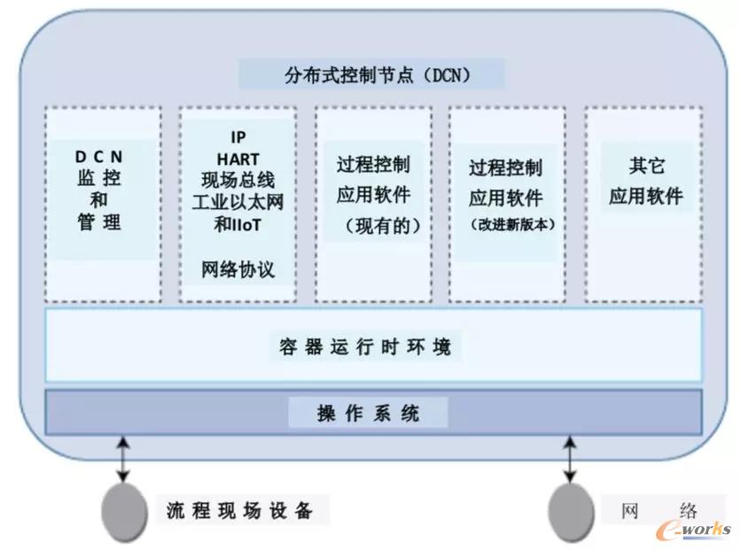 Docker企业版管理平台及其运行节点集群