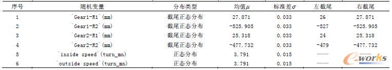 随机变量选取及分布参数