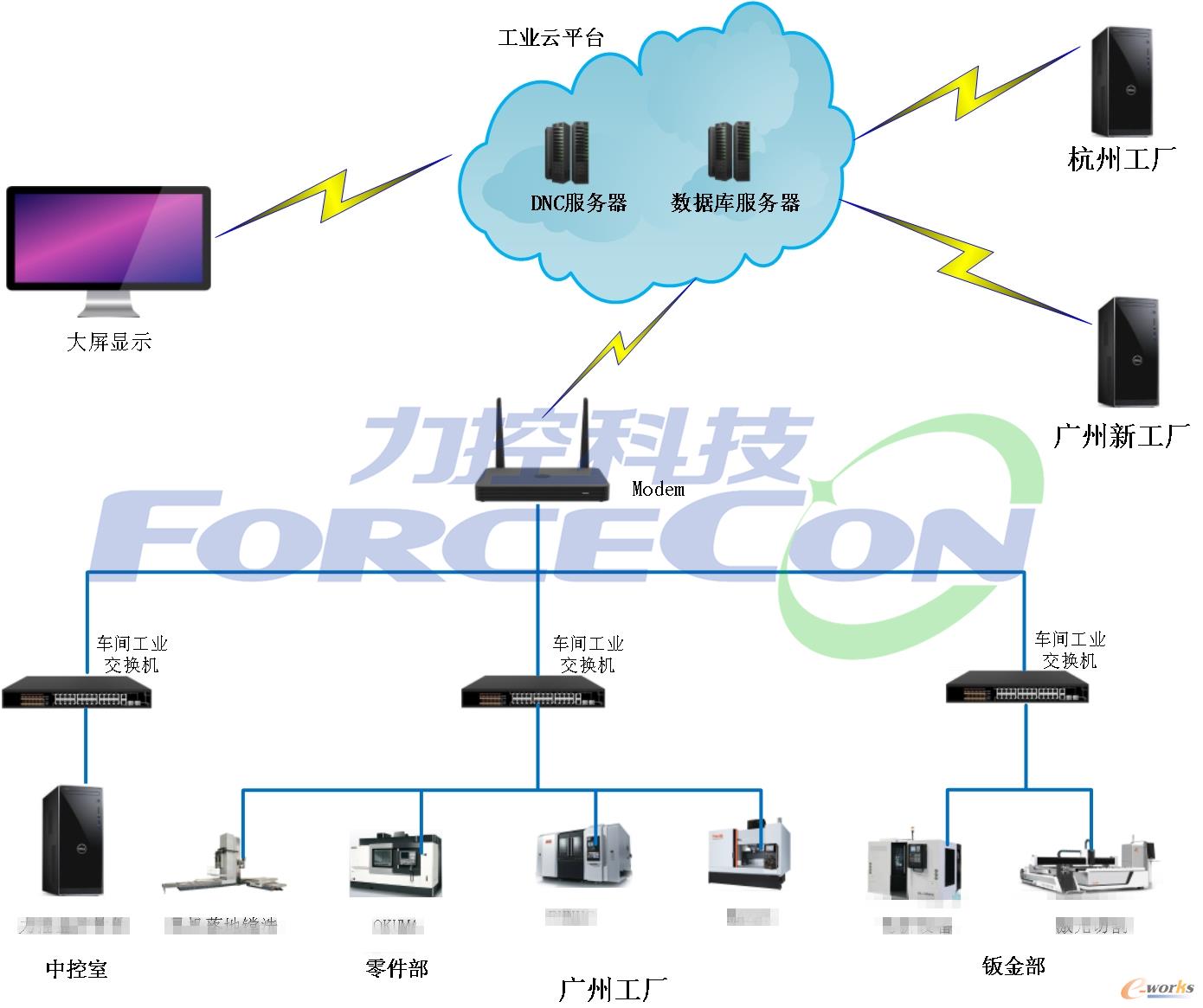 系统架构图