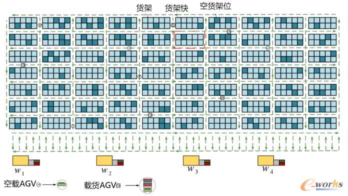 Kiva机器人货到人拣选场景示意图