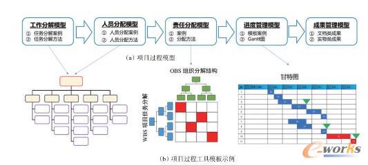 建设工程完成的每个程序你都了解嘛？！IM电竞