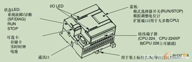 S7-200系列PLC简介