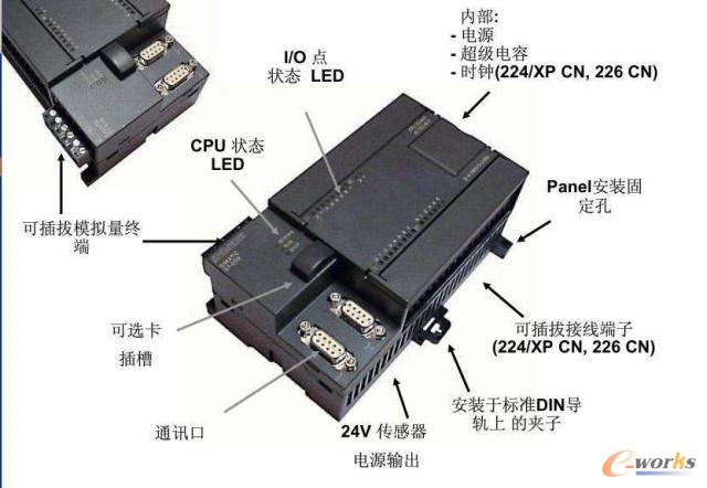 S7-200系列PLC的硬件介绍