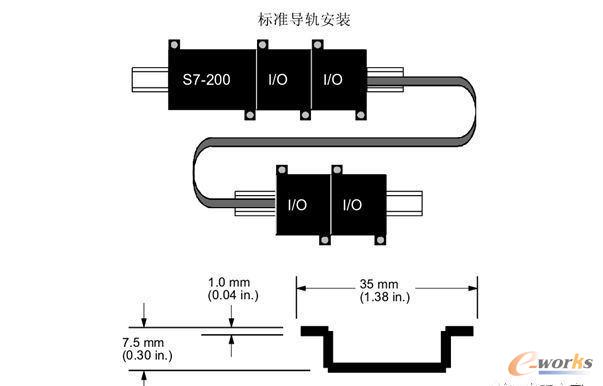 S7-200系列PLC的硬件介绍