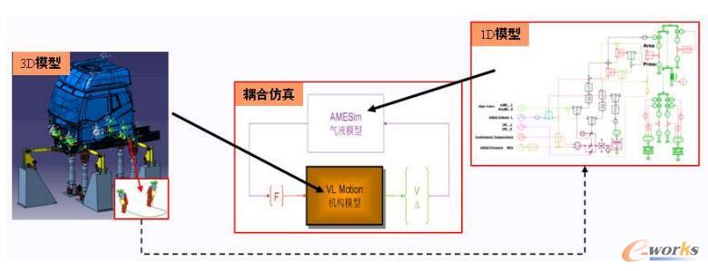 衬套动态刚度及阻尼曲线