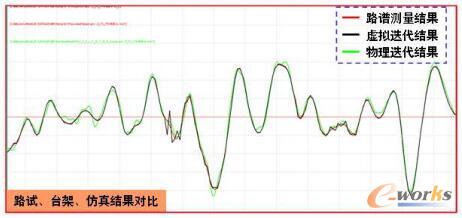 物理迭代与虚拟迭代的对比