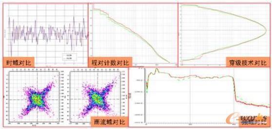 目标信号与响应信号的对比