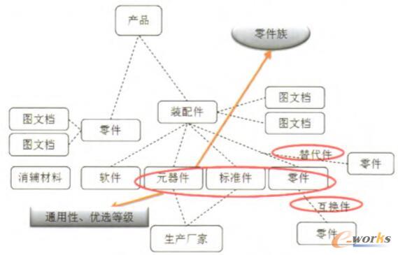 产品数据管理示意图