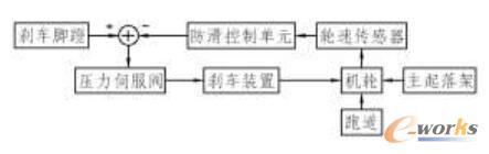 防滑刹车系统原理