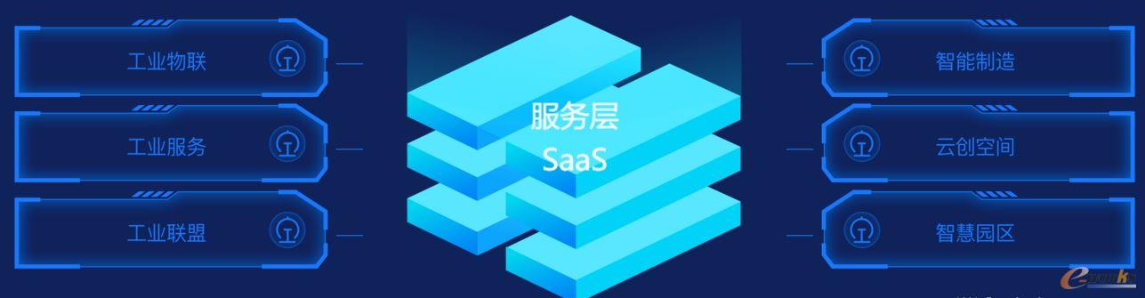 智轨云六大服务功能