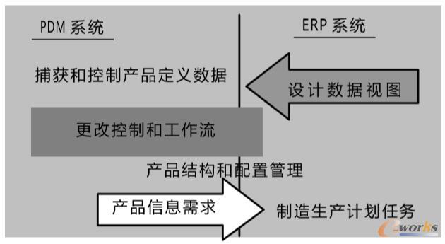 任务划分