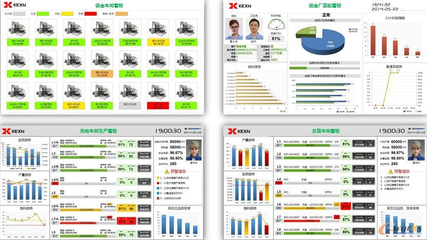 科信技术透明化、智能工厂效果图