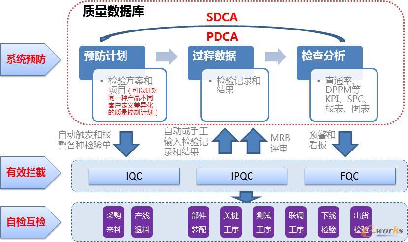 构建共享透明的品质防御体系