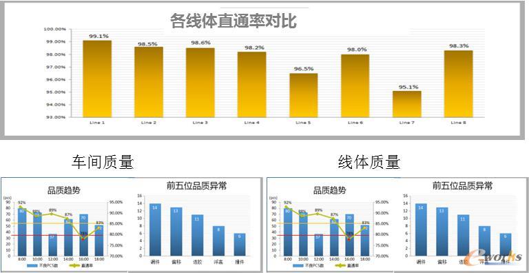 质量对比
