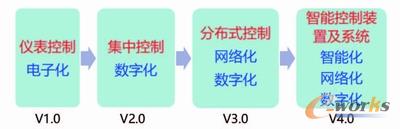自主智能