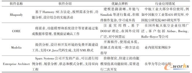 主要建模工具对比