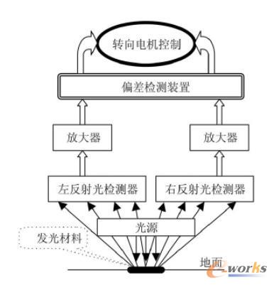 光学导引原理