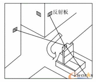 反射板激光导航示意图