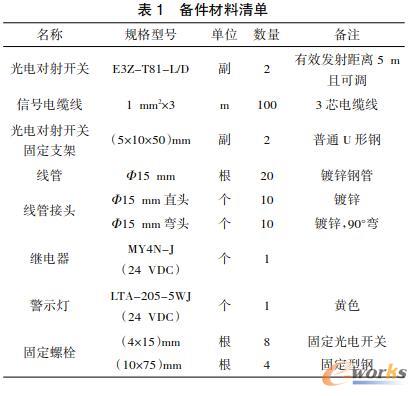 备件材料清单